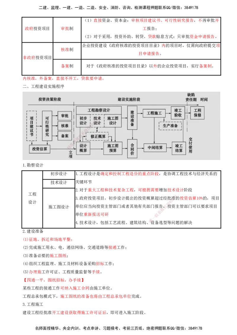 01-第1章-建设工程项目组织、规划与控制（一）_2026年一级建造师_2026年一建管理_2025年一建管理SVIP_04-冲刺串讲✿考点强化✿小灶集训_15-管理《冲刺串讲班》王少杰CSW_讲义