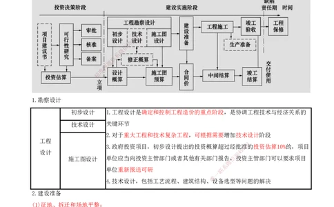 01-第1章-建设工程项目组织、规划与控制（一）_2026年一级建造师_2026年一建管理_2025年一建管理SVIP_04-冲刺串讲✿考点强化✿小灶集训_15-管理《冲刺串讲班》王少杰CSW_讲义