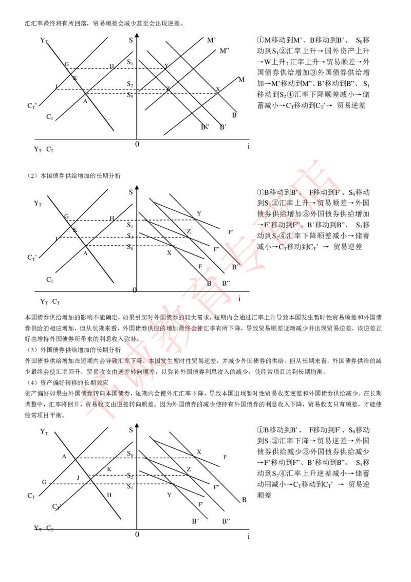 金融专项讲义--国际金融学知识考点讲义归纳总结_2025春招题库汇总_十大行测题库_2023年十大热门题库更新中_09、易考汇总_银行笔试包含专业题_专项讲义