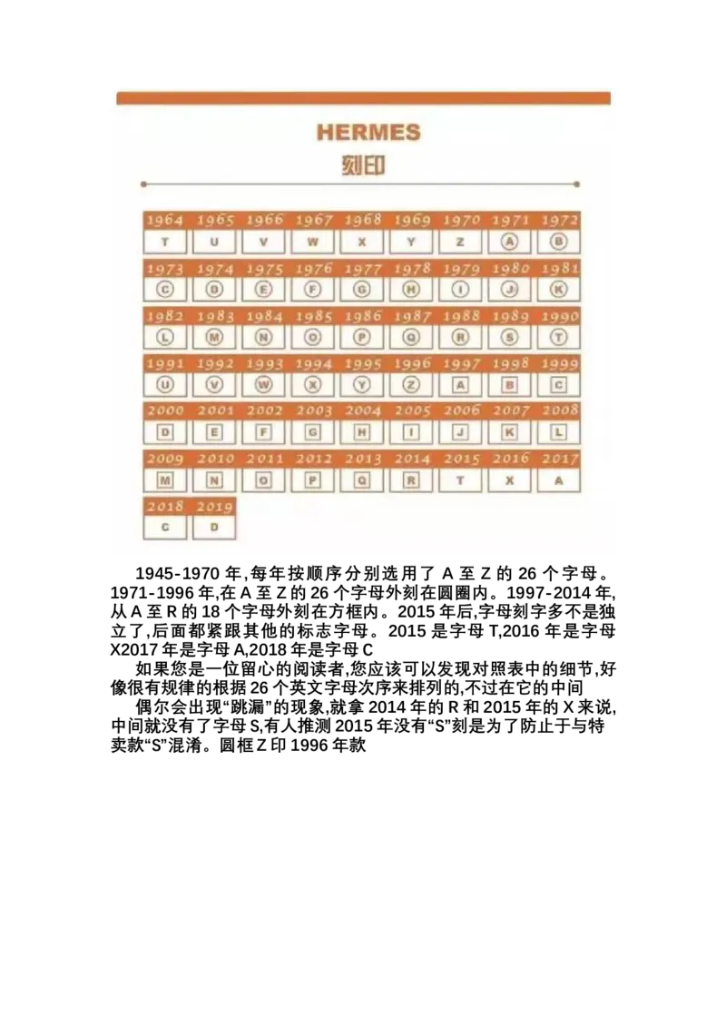 爱马仕_X017-奢侈品鉴定教程最新合集_4、奢侈品包包鉴定全套课程+资料