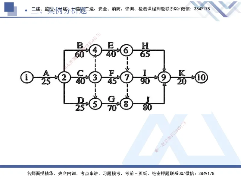 25一建-考前通关测评-公路1_2026年一级建造师_2026年一建公路_2025年一建公路SVIP_05-考前密训✿央企特训✿机构普押_12-公路《考前通关测评卷2套》HX