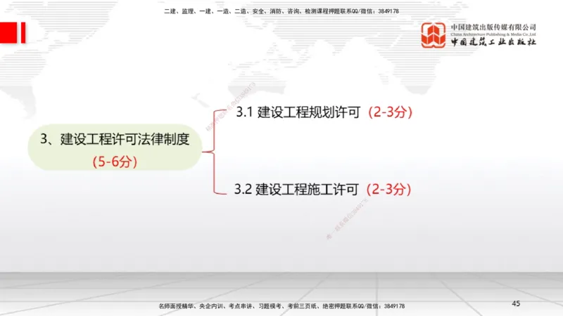 2025一建《法规》考前集中直播课2_2026年一建法规_2025年一建法规SVIP_04-冲刺串讲✿考点强化✿小灶集训_51-法规《考前集中直播》王文静JGS_讲义