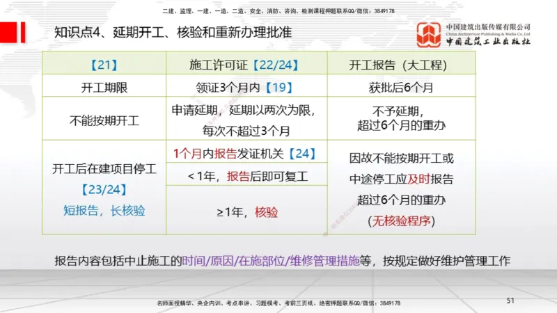 2025一建《法规》考前集中直播课2_2026年一建法规_2025年一建法规SVIP_04-冲刺串讲✿考点强化✿小灶集训_51-法规《考前集中直播》王文静JGS_讲义