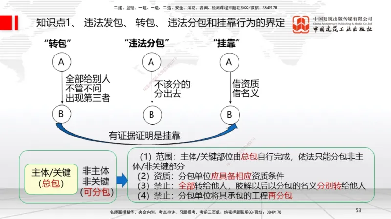 2025一建《法规》考前集中直播课2_2026年一建法规_2025年一建法规SVIP_04-冲刺串讲✿考点强化✿小灶集训_51-法规《考前集中直播》王文静JGS_讲义