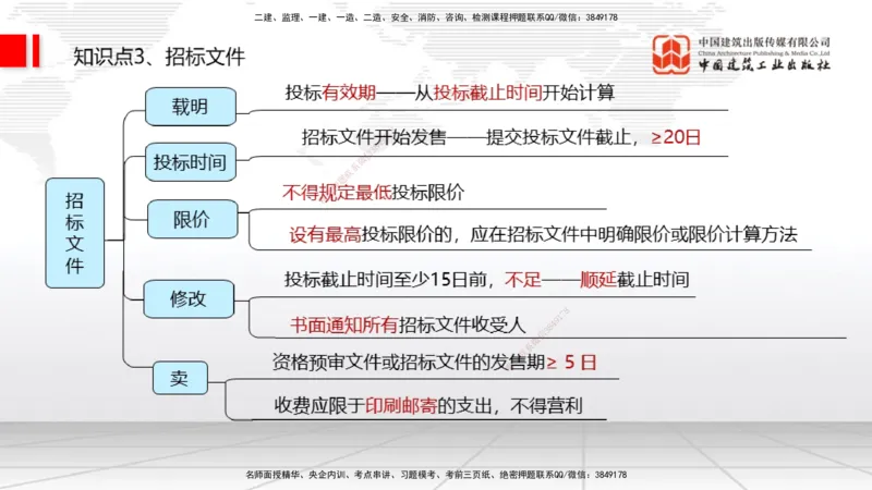 2025一建《法规》考前集中直播课2_2026年一建法规_2025年一建法规SVIP_04-冲刺串讲✿考点强化✿小灶集训_51-法规《考前集中直播》王文静JGS_讲义