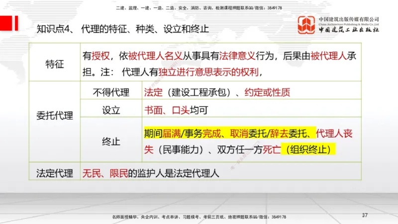 2025一建《法规》考前集中直播课2_2026年一建法规_2025年一建法规SVIP_04-冲刺串讲✿考点强化✿小灶集训_51-法规《考前集中直播》王文静JGS_讲义