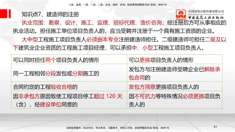 2025一建《法规》考前集中直播课2_2026年一建法规_2025年一建法规SVIP_04-冲刺串讲✿考点强化✿小灶集训_51-法规《考前集中直播》王文静JGS_讲义