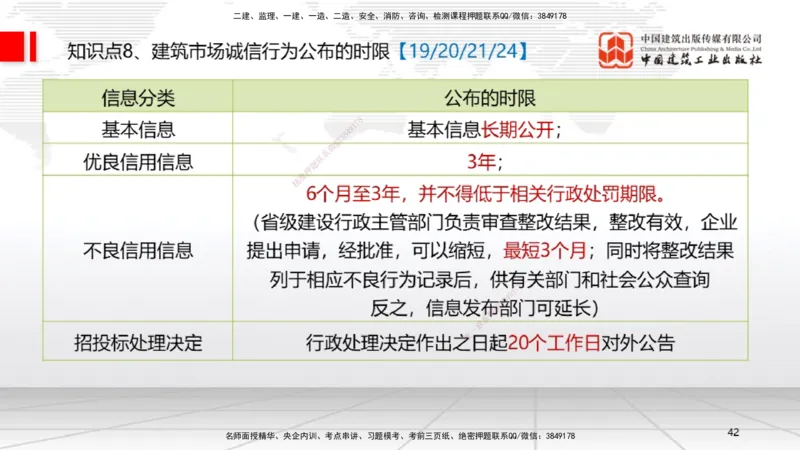 2025一建《法规》考前集中直播课2_2026年一建法规_2025年一建法规SVIP_04-冲刺串讲✿考点强化✿小灶集训_51-法规《考前集中直播》王文静JGS_讲义