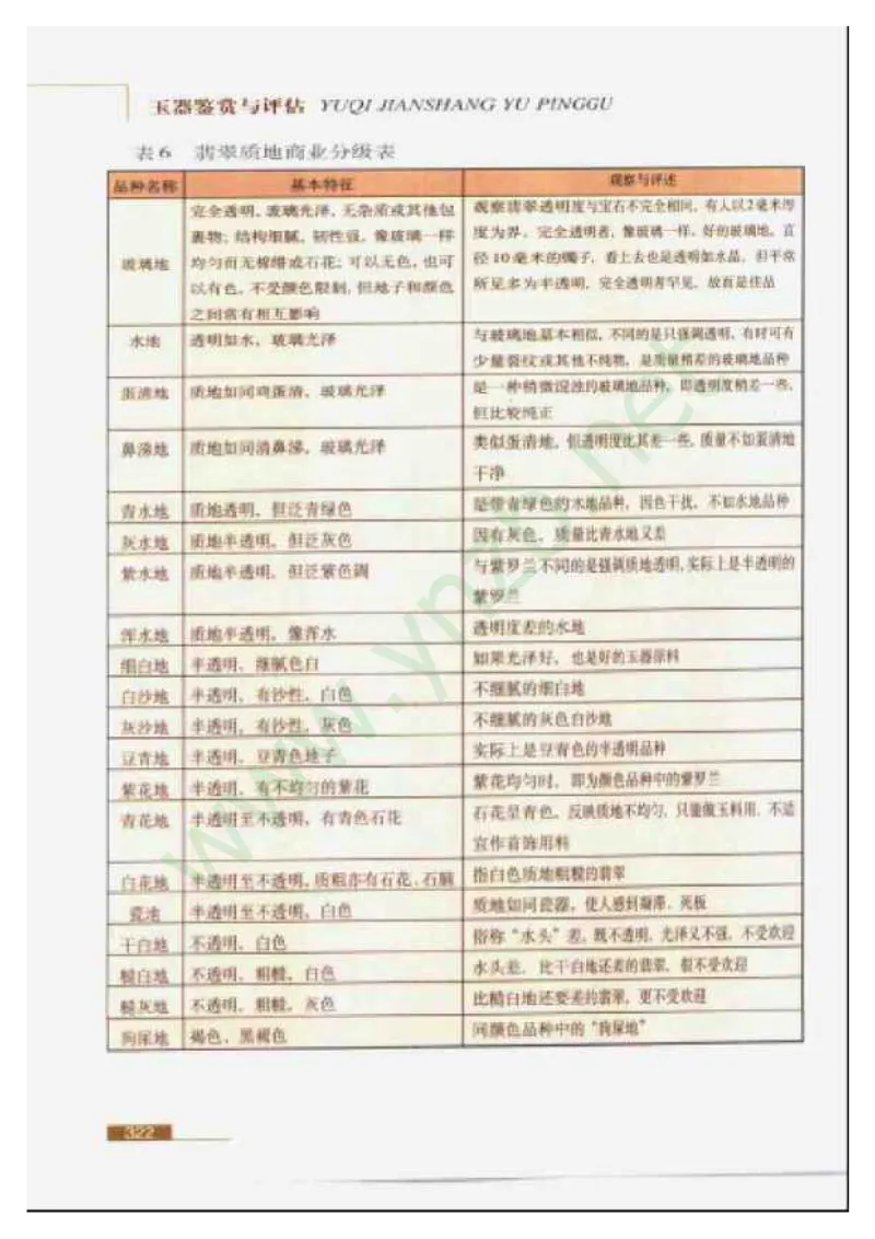 珠宝玉石鉴赏珍藏版_X018-玉石珠宝鉴定教程最新合集_5、玉石鉴定专题全套课程_玉石电子书_玉石电子书