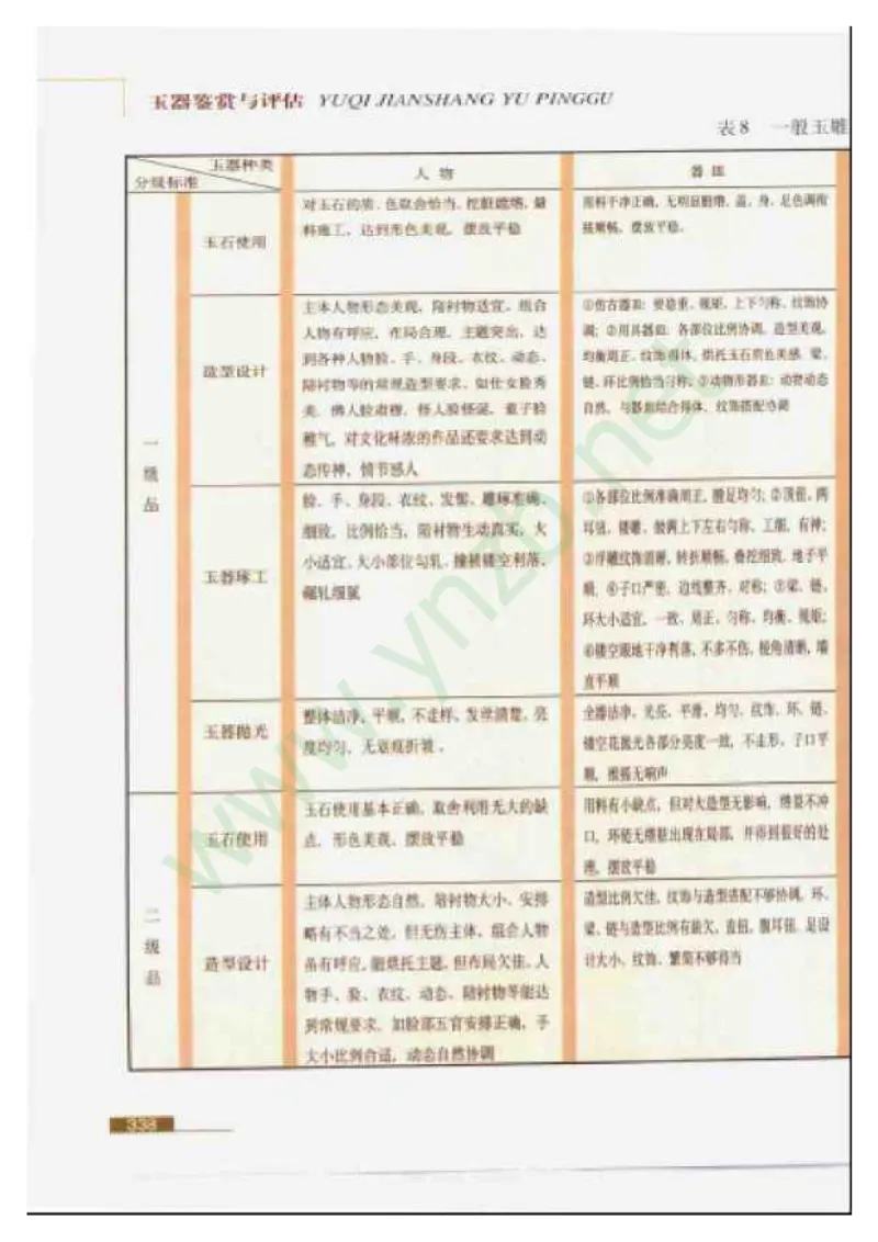 珠宝玉石鉴赏珍藏版_X018-玉石珠宝鉴定教程最新合集_5、玉石鉴定专题全套课程_玉石电子书_玉石电子书
