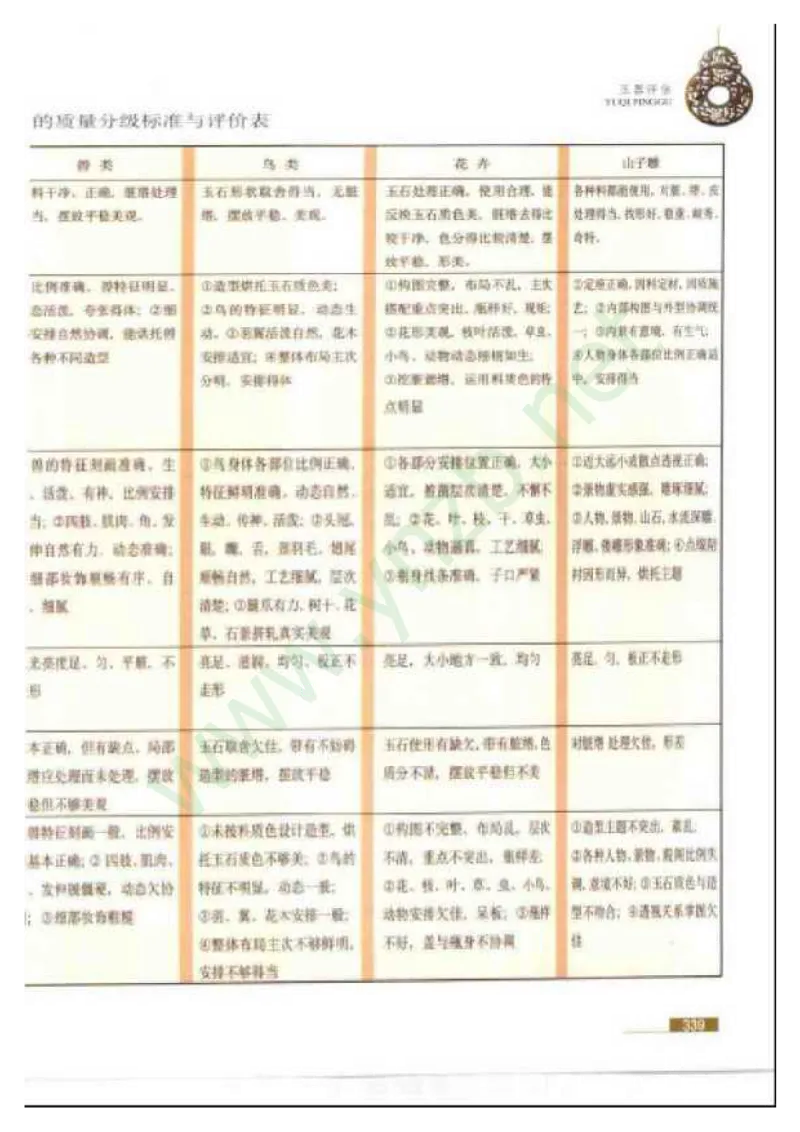 珠宝玉石鉴赏珍藏版_X018-玉石珠宝鉴定教程最新合集_5、玉石鉴定专题全套课程_玉石电子书_玉石电子书