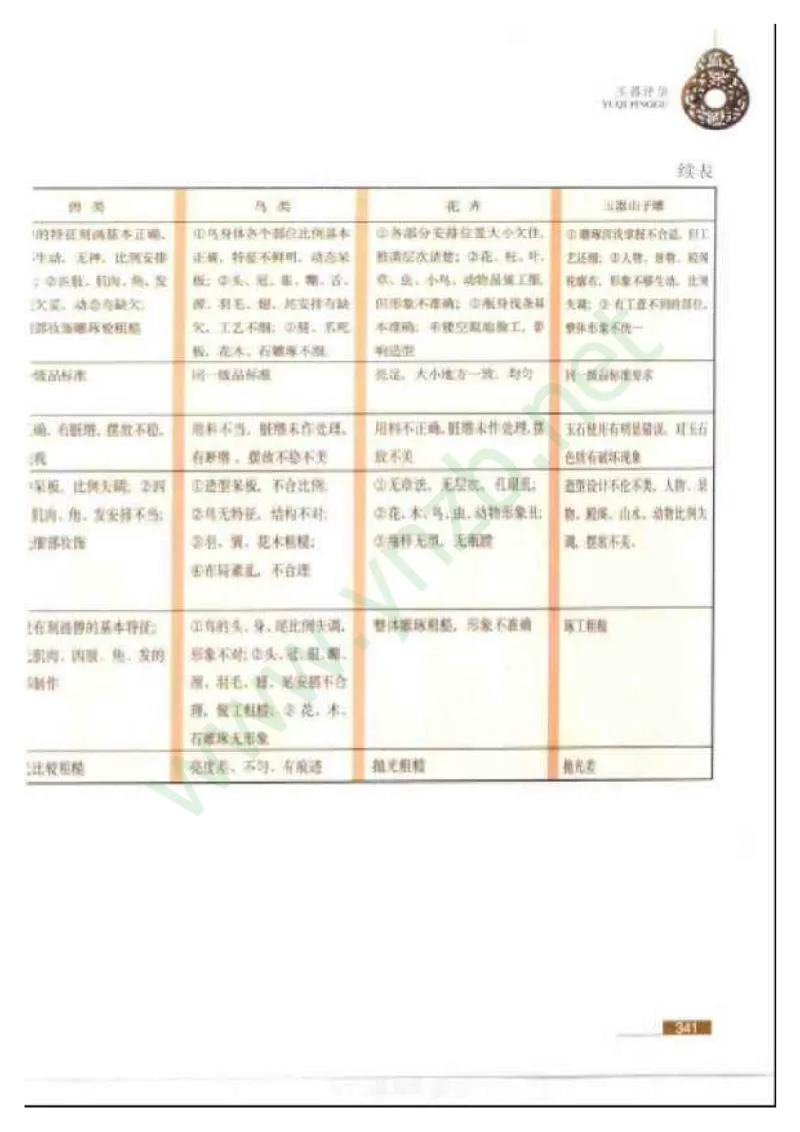 珠宝玉石鉴赏珍藏版_X018-玉石珠宝鉴定教程最新合集_5、玉石鉴定专题全套课程_玉石电子书_玉石电子书