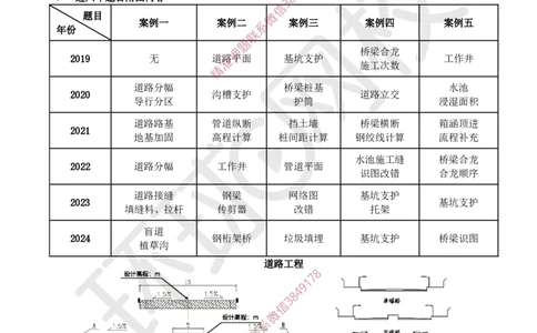 01.2025一建市政考前专项突破-识图专题_2026年一级建造师_2026年一建市政_2025年一建市政SVIP_04-冲刺串讲✿考点强化✿小灶集训_27-市政《专项突破班》李莹HQ