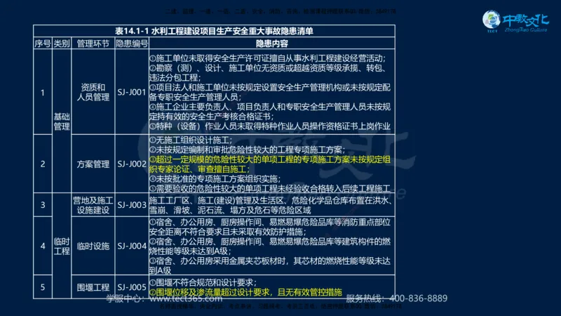 01.2025一建《水利》考前10页纸（完整版）_2026年一级建造师_2026年一建水利_2025年一建水利SVIP_05-考前密训✿央企特训✿机构普押_17-水利《考前十页纸》XT