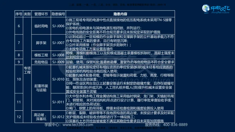 01.2025一建《水利》考前10页纸（完整版）_2026年一级建造师_2026年一建水利_2025年一建水利SVIP_05-考前密训✿央企特训✿机构普押_17-水利《考前十页纸》XT
