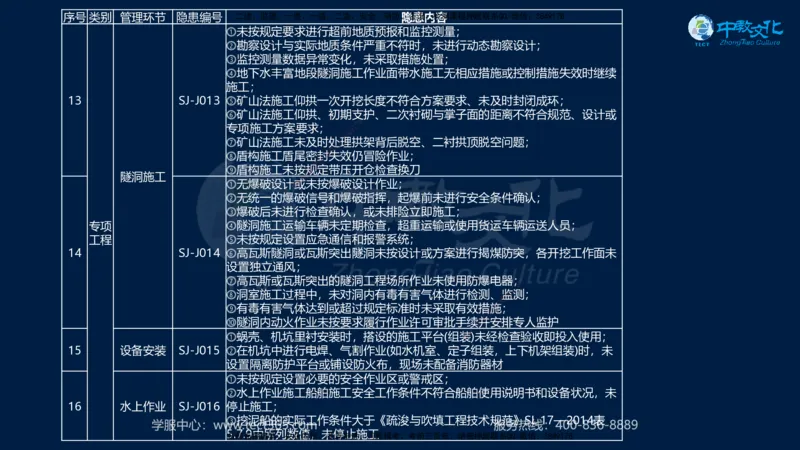 01.2025一建《水利》考前10页纸（完整版）_2026年一级建造师_2026年一建水利_2025年一建水利SVIP_05-考前密训✿央企特训✿机构普押_17-水利《考前十页纸》XT