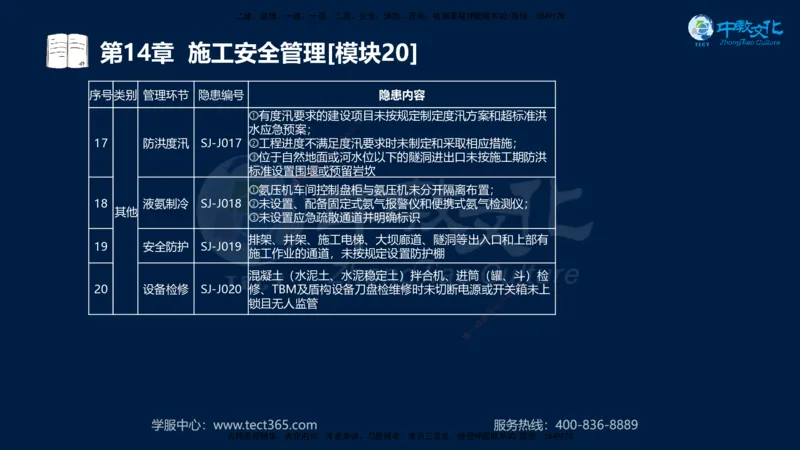 01.2025一建《水利》考前10页纸（完整版）_2026年一级建造师_2026年一建水利_2025年一建水利SVIP_05-考前密训✿央企特训✿机构普押_17-水利《考前十页纸》XT