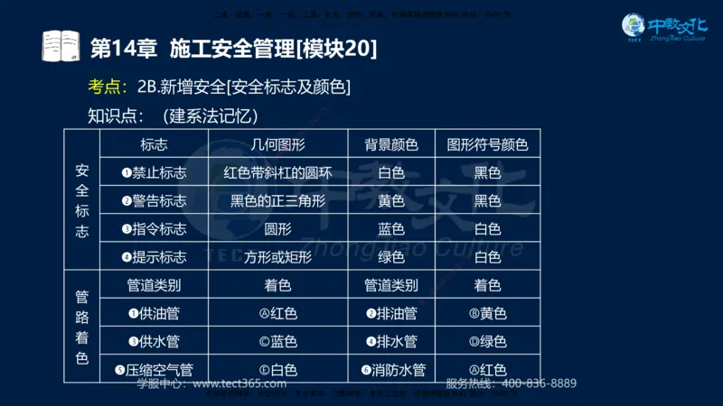 01.2025一建《水利》考前10页纸（完整版）_2026年一级建造师_2026年一建水利_2025年一建水利SVIP_05-考前密训✿央企特训✿机构普押_17-水利《考前十页纸》XT