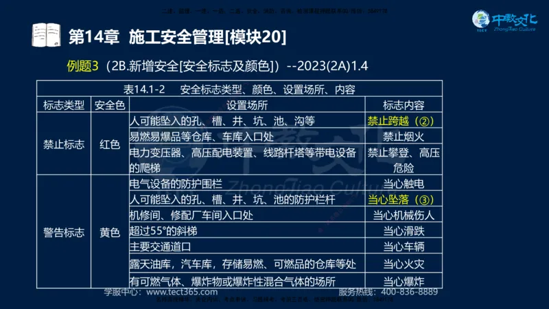 01.2025一建《水利》考前10页纸（完整版）_2026年一级建造师_2026年一建水利_2025年一建水利SVIP_05-考前密训✿央企特训✿机构普押_17-水利《考前十页纸》XT