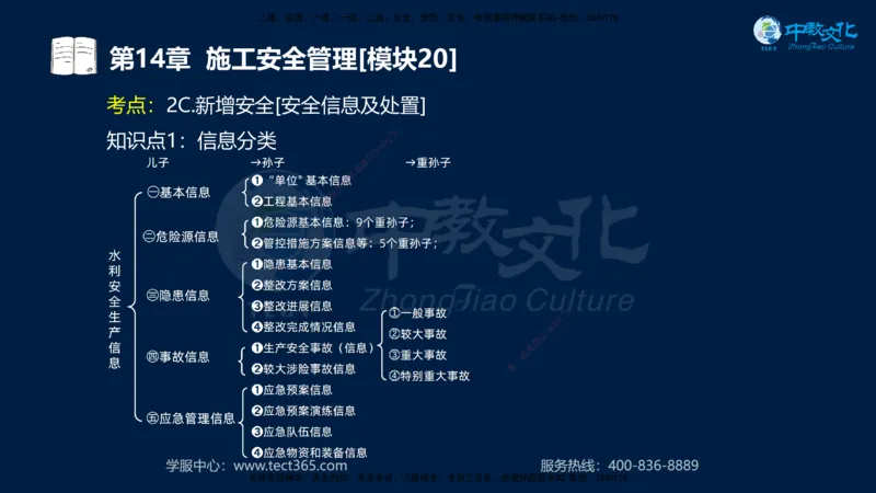 01.2025一建《水利》考前10页纸（完整版）_2026年一级建造师_2026年一建水利_2025年一建水利SVIP_05-考前密训✿央企特训✿机构普押_17-水利《考前十页纸》XT