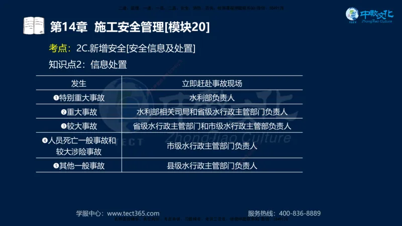 01.2025一建《水利》考前10页纸（完整版）_2026年一级建造师_2026年一建水利_2025年一建水利SVIP_05-考前密训✿央企特训✿机构普押_17-水利《考前十页纸》XT
