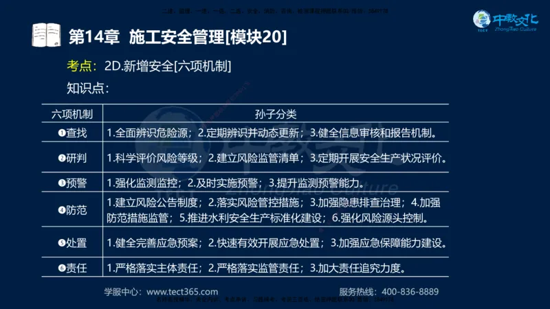01.2025一建《水利》考前10页纸（完整版）_2026年一级建造师_2026年一建水利_2025年一建水利SVIP_05-考前密训✿央企特训✿机构普押_17-水利《考前十页纸》XT
