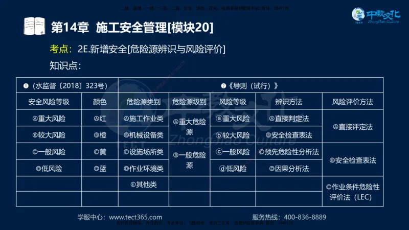01.2025一建《水利》考前10页纸（完整版）_2026年一级建造师_2026年一建水利_2025年一建水利SVIP_05-考前密训✿央企特训✿机构普押_17-水利《考前十页纸》XT