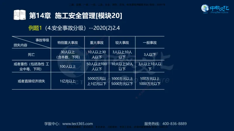 01.2025一建《水利》考前10页纸（完整版）_2026年一级建造师_2026年一建水利_2025年一建水利SVIP_05-考前密训✿央企特训✿机构普押_17-水利《考前十页纸》XT