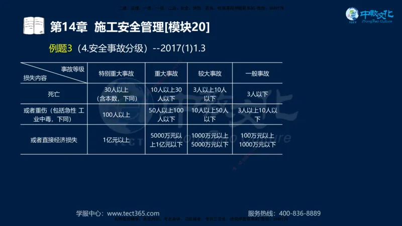01.2025一建《水利》考前10页纸（完整版）_2026年一级建造师_2026年一建水利_2025年一建水利SVIP_05-考前密训✿央企特训✿机构普押_17-水利《考前十页纸》XT