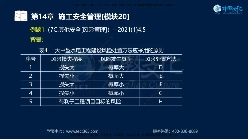 01.2025一建《水利》考前10页纸（完整版）_2026年一级建造师_2026年一建水利_2025年一建水利SVIP_05-考前密训✿央企特训✿机构普押_17-水利《考前十页纸》XT