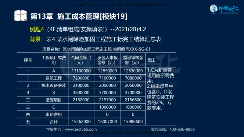 01.2025一建《水利》考前10页纸（完整版）_2026年一级建造师_2026年一建水利_2025年一建水利SVIP_05-考前密训✿央企特训✿机构普押_17-水利《考前十页纸》XT