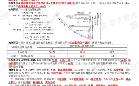 01.2025一建《水利》考前10页纸（完整版）_2026年一级建造师_2026年一建水利_2025年一建水利SVIP_05-考前密训✿央企特训✿机构普押_17-水利《考前十页纸》XT