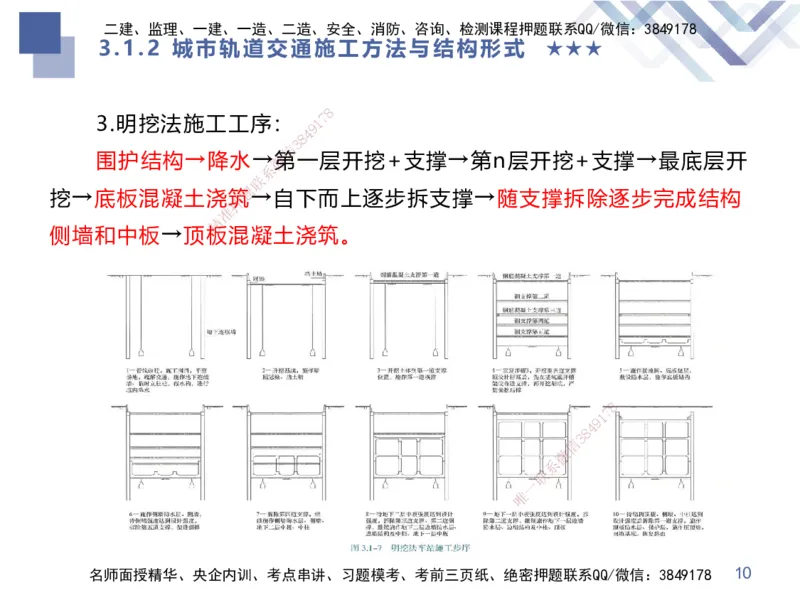 06.2025谢明凤-核心考点速记-市政实务6_2026年一级建造师_2026年一建市政_2025年一建市政SVIP_02-基础精讲✿高端面授✿深度强化_38-市政《核心考点速记》谢明凤HX_讲义