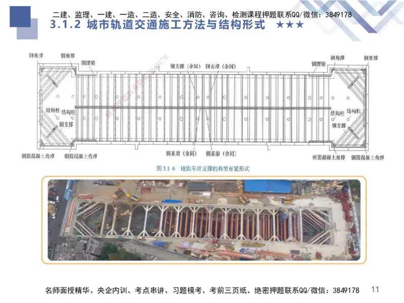 06.2025谢明凤-核心考点速记-市政实务6_2026年一级建造师_2026年一建市政_2025年一建市政SVIP_02-基础精讲✿高端面授✿深度强化_38-市政《核心考点速记》谢明凤HX_讲义
