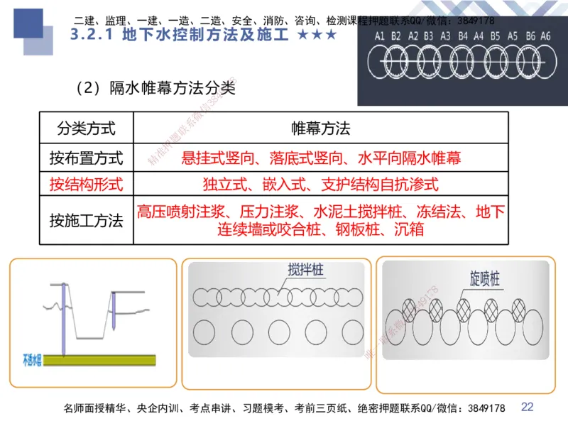 06.2025谢明凤-核心考点速记-市政实务6_2026年一级建造师_2026年一建市政_2025年一建市政SVIP_02-基础精讲✿高端面授✿深度强化_38-市政《核心考点速记》谢明凤HX_讲义