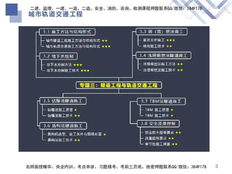 06.2025谢明凤-核心考点速记-市政实务6_2026年一级建造师_2026年一建市政_2025年一建市政SVIP_02-基础精讲✿高端面授✿深度强化_38-市政《核心考点速记》谢明凤HX_讲义