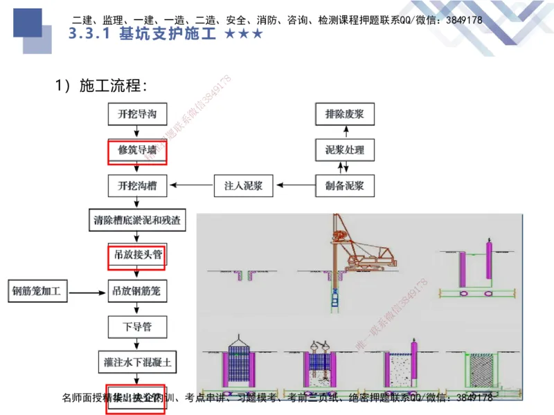 06.2025谢明凤-核心考点速记-市政实务6_2026年一级建造师_2026年一建市政_2025年一建市政SVIP_02-基础精讲✿高端面授✿深度强化_38-市政《核心考点速记》谢明凤HX_讲义