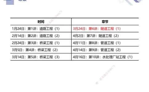 06.2025谢明凤-核心考点速记-市政实务6_2026年一级建造师_2026年一建市政_2025年一建市政SVIP_02-基础精讲✿高端面授✿深度强化_38-市政《核心考点速记》谢明凤HX_讲义
