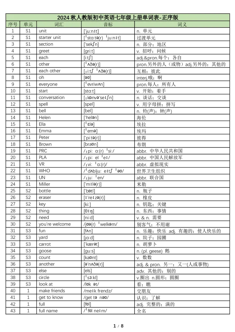 2024秋人教版初中英语七年级上册单词表-正序版-8页_初中英语新版_最新人教版英语七年级上册_英语7上2024秋季最新改版_2025秋季新版-七年级上册-正序40页+乱序40页_正序版-40