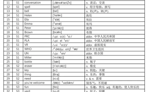 2024秋人教版初中英语七年级上册单词表-正序版-8页_初中英语新版_最新人教版英语七年级上册_英语7上2024秋季最新改版_2025秋季新版-七年级上册-正序40页+乱序40页_正序版-40