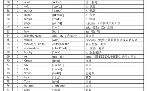 2024秋人教版初中英语七年级上册单词表-正序版-8页_初中英语新版_最新人教版英语七年级上册_英语7上2024秋季最新改版_2025秋季新版-七年级上册-正序40页+乱序40页_正序版-40