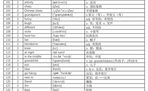 2024秋人教版初中英语七年级上册单词表-正序版-8页_初中英语新版_最新人教版英语七年级上册_英语7上2024秋季最新改版_2025秋季新版-七年级上册-正序40页+乱序40页_正序版-40