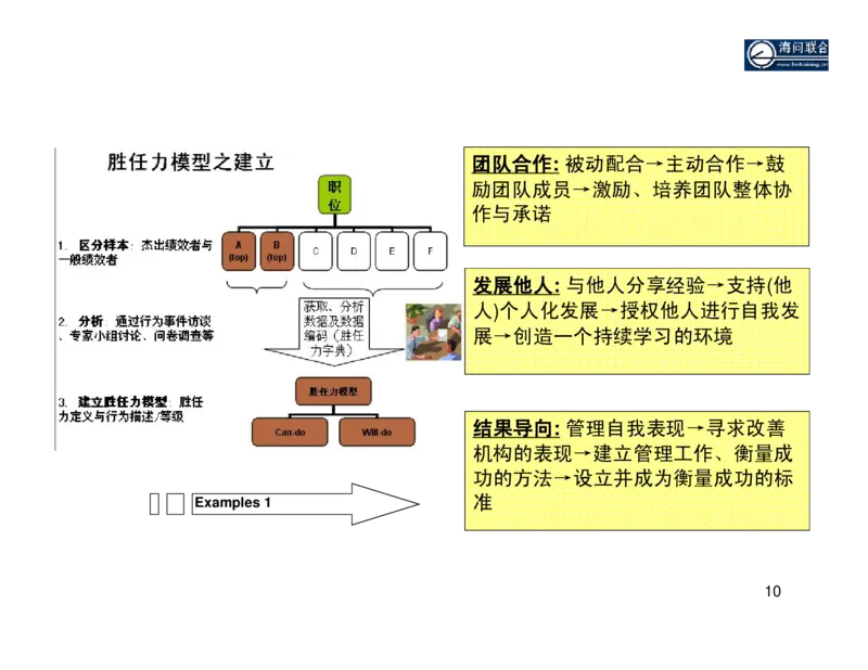 面试方法基于胜任力的行为面试法-31页_2025春招题库汇总_银行题库-1_银行全套上岸资料_500套面试话术_05面试话术实例_04面试方法