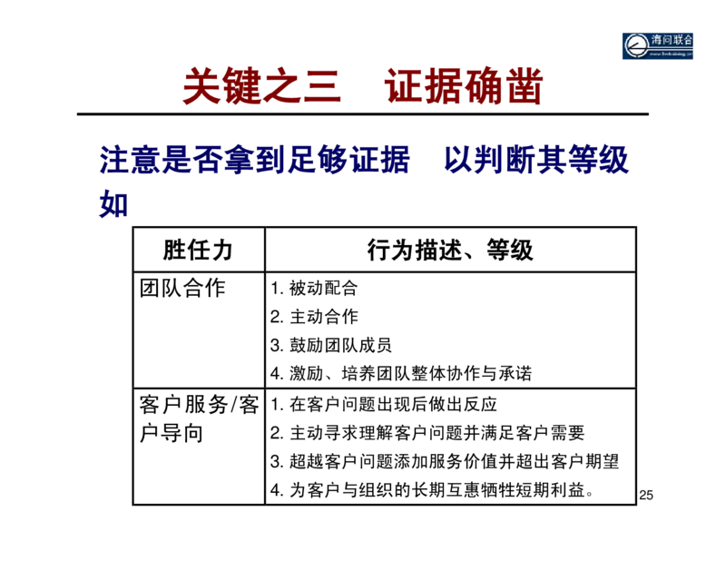 面试方法基于胜任力的行为面试法-31页_2025春招题库汇总_银行题库-1_银行全套上岸资料_500套面试话术_05面试话术实例_04面试方法