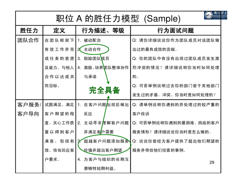 面试方法基于胜任力的行为面试法-31页_2025春招题库汇总_银行题库-1_银行全套上岸资料_500套面试话术_05面试话术实例_04面试方法
