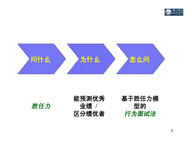 面试方法基于胜任力的行为面试法-31页_2025春招题库汇总_银行题库-1_银行全套上岸资料_500套面试话术_05面试话术实例_04面试方法
