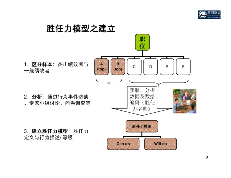 面试方法基于胜任力的行为面试法-31页_2025春招题库汇总_银行题库-1_银行全套上岸资料_500套面试话术_05面试话术实例_04面试方法