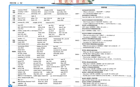 24秋《非常海淀单元测试AB卷》英语人教版6上_2024年人教版小学数学一二三四五六年级上册下册期中期末试a0747_小学全科《同步练习+精品试卷》打包下载（1-6年级单元月考期中期末试卷）