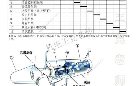 2025一建机电案例班-专题19图形实操-发电设备_2026年一级建造师_2026年一建机电_2025年一建机电SVIP_04-冲刺串讲✿考点强化✿小灶集训_49-机电《案例专项班》王克SMR_讲义