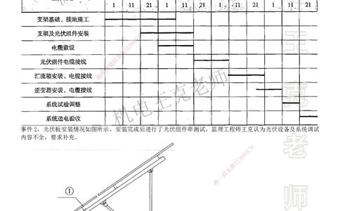 2025一建机电案例班-专题19图形实操-发电设备_2026年一级建造师_2026年一建机电_2025年一建机电SVIP_04-冲刺串讲✿考点强化✿小灶集训_49-机电《案例专项班》王克SMR_讲义